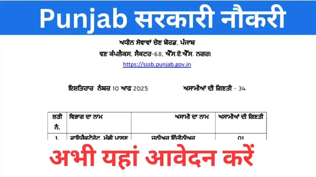 PSSSB Various Posts Sarkari Naukri 2025